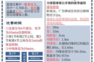  如何在篮球赛事中提高体能和耐力：两种高效训练方法的比较与推荐